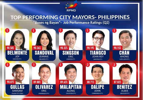 list of mayors in batangas province|Category:Mayors of places in Batangas .